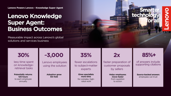 Lenovo Knowledge Super Agent infographic