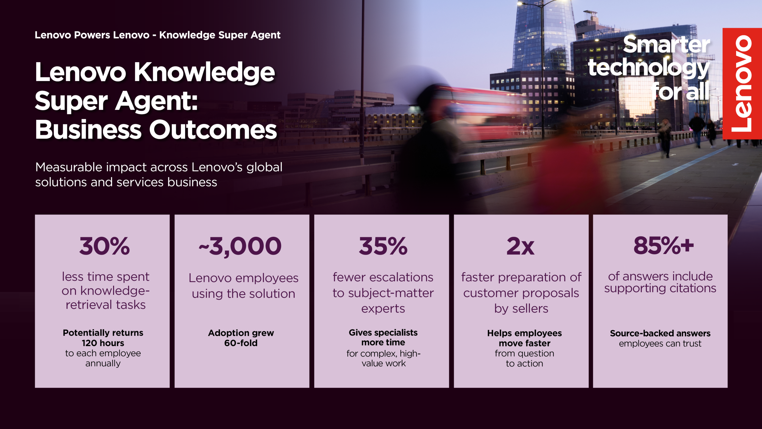 Lenovo Knowledge Super Agent infographic
