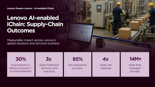 Lenovo AI-enabled iChain infographic