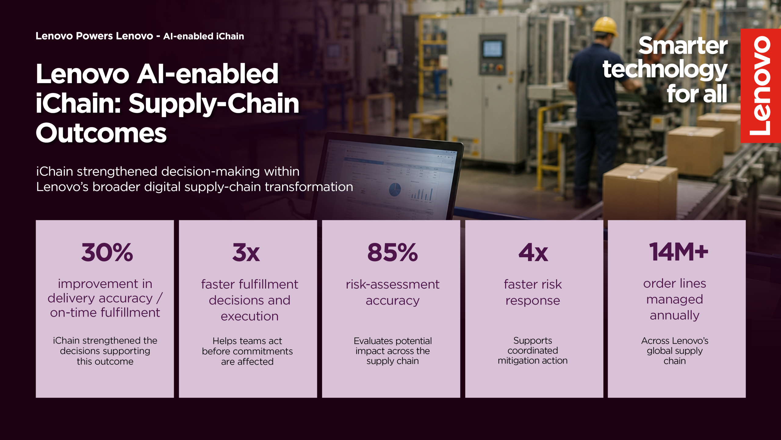 Lenovo AI-enabled iChain infographic